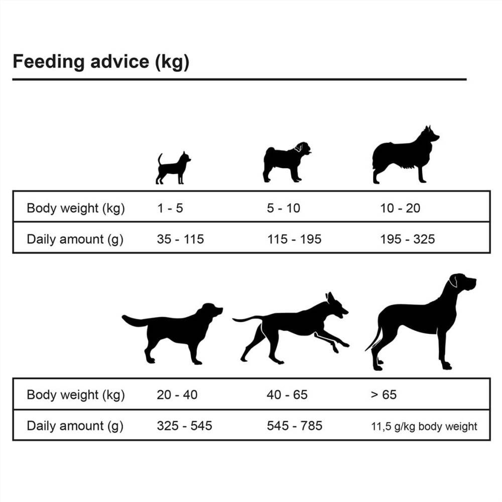 Ração seca premium para cães Adult Sensitive Cordeiro e Arroz 15 kg